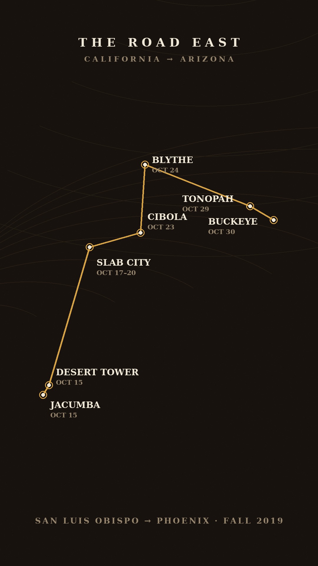Route map: the road east, fall 2019 — Jacumba and Desert Tower (Oct 15), Slab City (Oct 17–20), Cibola (Oct 23), Blythe (Oct 24), Tonopah (Oct 29), ending at Buckeye and Phoenix (Oct 30)
